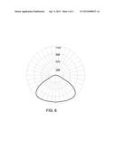 LUMINAIRES HAVING BATWING PHOTOMETRIC DISTRIBUTION diagram and image