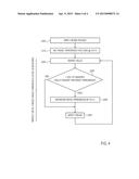 PROGRAMMABLE PEAK-CURRENT CONTROL IN NON-VOLATILE MEMORY DEVICES diagram and image