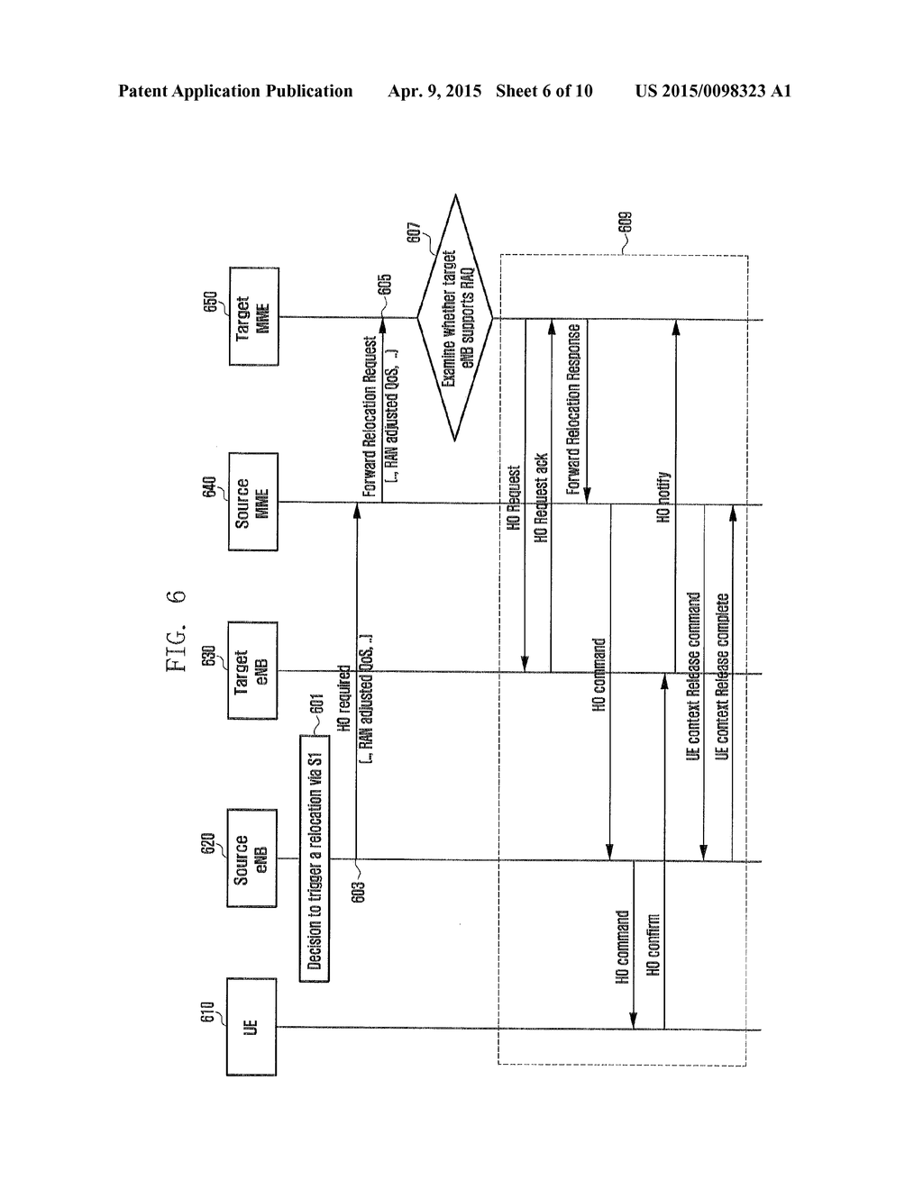 METHOD AND APPARATUS FOR TRANSMITTING TRAFFIC IN MOBILE NETWORK - diagram, schematic, and image 07