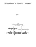 REAL-TIME CHARGING SYSTEM AND METHOD FOR MANAGING QoS AND CHARGING RULE OF     SERVICE diagram and image