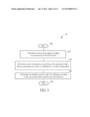 Method of Handling HARQ Resource for FDD Carrier and Related Communication     Device diagram and image