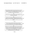 Processing Method Based On OFDM-TDMA Two-Way Service and Communications     Device diagram and image