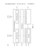 METHODS FOR ONE RADIO MODULE TO LISTEN TO PAGING SIGNALS WITHOUT BREAKING     THE DATA TRANSMISSION OF THE OTHER RADIO MODULE OPERATING IN THE     CONNECTED MODE AND COMMUNICATION APPARATUSES UTILIZING THE SAME diagram and image