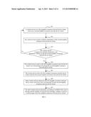 METHOD, DEVICE, AND SYSTEM FOR JOINING NEIGHBOR AWARENESS NETWORK DEVICE     CLUSTER diagram and image