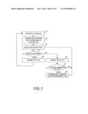 METHOD AND APPARATUS FOR CONTROLLING RETRANSMISSION ON UPLINK IN A     WIRELESS COMMUNICATION SYSTEM SUPPORTING MIMO diagram and image