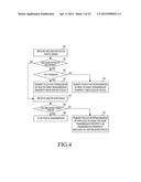 METHOD AND APPARATUS FOR CONTROLLING RETRANSMISSION ON UPLINK IN A     WIRELESS COMMUNICATION SYSTEM SUPPORTING MIMO diagram and image