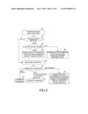 METHOD AND APPARATUS FOR CONTROLLING RETRANSMISSION ON UPLINK IN A     WIRELESS COMMUNICATION SYSTEM SUPPORTING MIMO diagram and image