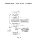 METHOD AND APPARATUS FOR CONTROLLING RETRANSMISSION ON UPLINK IN A     WIRELESS COMMUNICATION SYSTEM SUPPORTING MIMO diagram and image