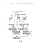 METHOD AND APPARATUS FOR CONTROLLING RETRANSMISSION ON UPLINK IN A     WIRELESS COMMUNICATION SYSTEM SUPPORTING MIMO diagram and image