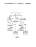 METHOD AND APPARATUS FOR CONTROLLING RETRANSMISSION ON UPLINK IN A     WIRELESS COMMUNICATION SYSTEM SUPPORTING MIMO diagram and image