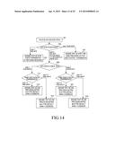 METHOD AND APPARATUS FOR CONTROLLING RETRANSMISSION ON UPLINK IN A     WIRELESS COMMUNICATION SYSTEM SUPPORTING MIMO diagram and image