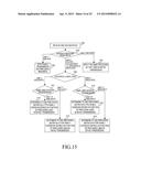 METHOD AND APPARATUS FOR CONTROLLING RETRANSMISSION ON UPLINK IN A     WIRELESS COMMUNICATION SYSTEM SUPPORTING MIMO diagram and image