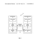 BLOCK VECTOR CODING FOR INTRA BLOCK COPYING diagram and image