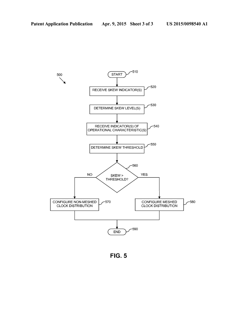 CLOCK DISTRIBUTION MODULE, SYNCHRONOUS DIGITAL SYSTEM AND METHOD THEREFOR - diagram, schematic, and image 04