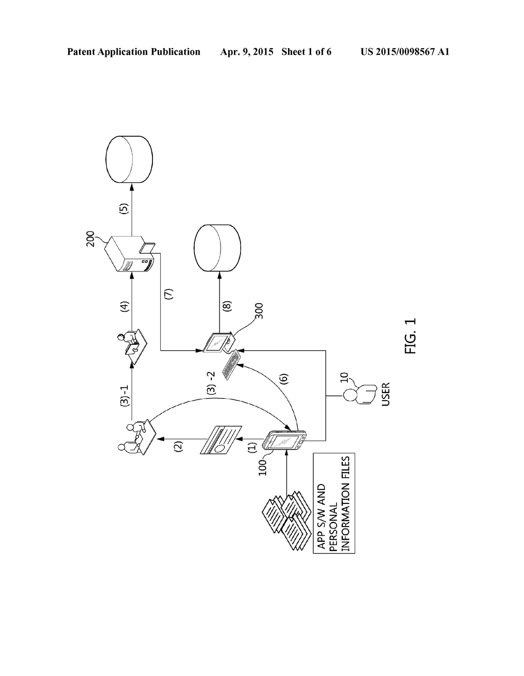 METHOD OF MANAGING SENSITIVE DATA IN MOBILE TERMINAL AND ESCROW SERVER FOR     PERFORMING SAME - diagram, schematic, and image 02