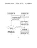 METHOD OF MANAGING SENSITIVE DATA IN MOBILE TERMINAL AND ESCROW SERVER FOR     PERFORMING SAME diagram and image