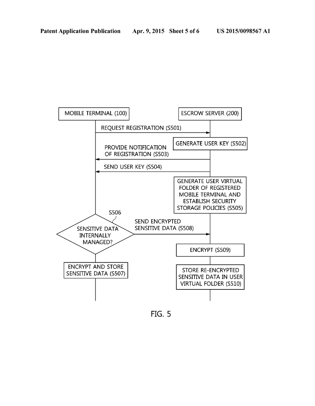 METHOD OF MANAGING SENSITIVE DATA IN MOBILE TERMINAL AND ESCROW SERVER FOR     PERFORMING SAME - diagram, schematic, and image 06