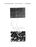 APPLICATION OF LACTAM AS SOLVENT IN NANOMATERIAL PREPARATION diagram and image