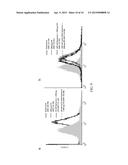 PHARMACEUTICAL COMPOSITION, METHOD AND KIT FOR DETECTING HUMAN MELANOMA     CELLS diagram and image