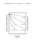 Particulate Materials And Compositions For Radio Therapy diagram and image