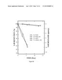 Particulate Materials And Compositions For Radio Therapy diagram and image