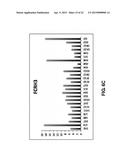 ANTI-FCRH5 ANTIBODIES diagram and image