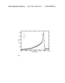 Actinium-225 Compositions of Matter And Methods Of Their Use diagram and image