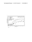 Actinium-225 Compositions of Matter And Methods Of Their Use diagram and image