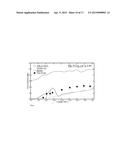 Actinium-225 Compositions of Matter And Methods Of Their Use diagram and image