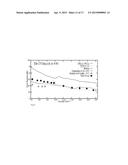 Actinium-225 Compositions of Matter And Methods Of Their Use diagram and image