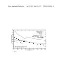 Actinium-225 Compositions of Matter And Methods Of Their Use diagram and image