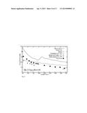 Actinium-225 Compositions of Matter And Methods Of Their Use diagram and image