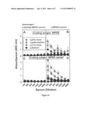 Induction of highly specific antibodies to a hapten but not to a carrier     peptide by immunization diagram and image