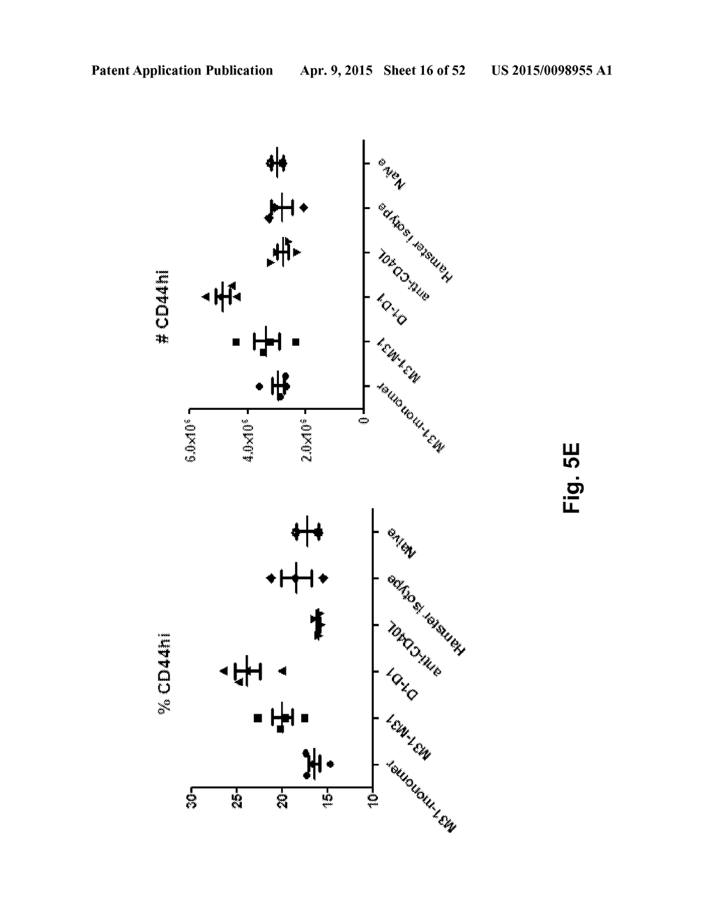 CD40L-SPECIFIC TN3-DERIVED SCAFFOLDS AND METHODS OF USE THEREOF - diagram, schematic, and image 17