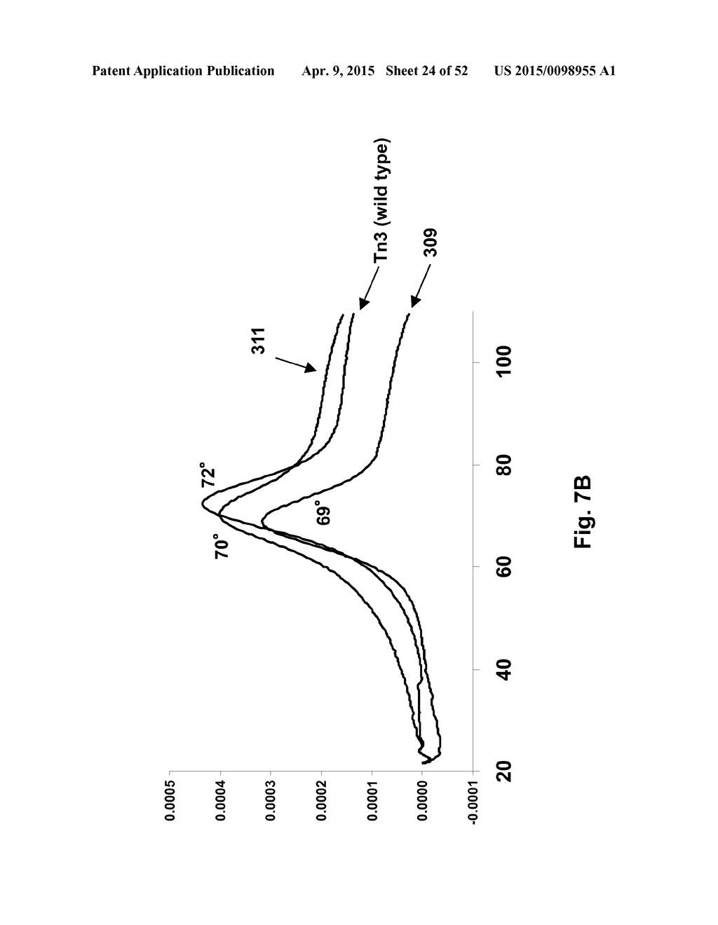 CD40L-SPECIFIC TN3-DERIVED SCAFFOLDS AND METHODS OF USE THEREOF - diagram, schematic, and image 25