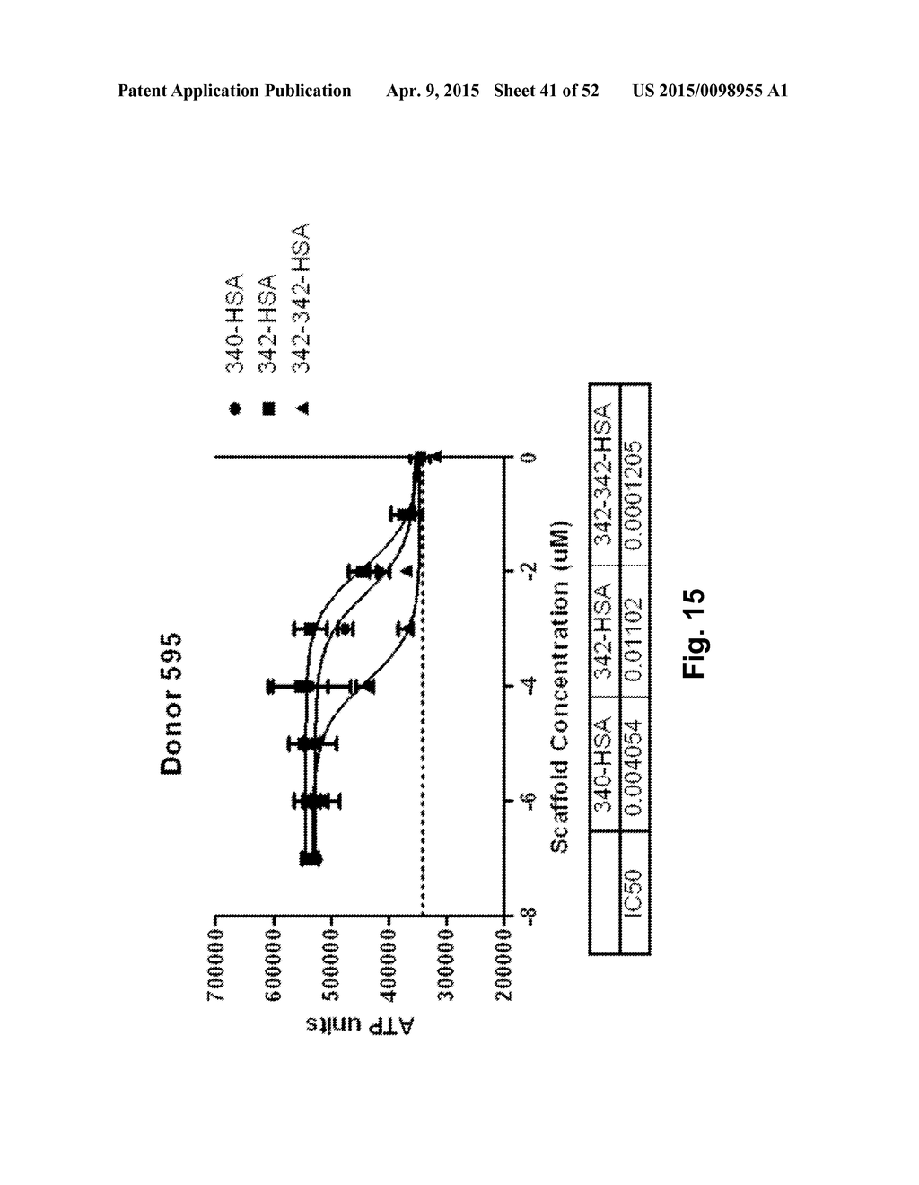 CD40L-SPECIFIC TN3-DERIVED SCAFFOLDS AND METHODS OF USE THEREOF - diagram, schematic, and image 42