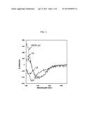 RECOMBINANT POLYPEPTIDES COMPRISING MHC CLASS II a1 DOMAINS diagram and image