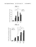 Mucosal Immunity-Stimulating Agent, and Oral Pharmaceutical Composition     for Treating HPV Infection diagram and image