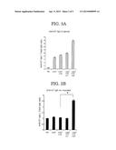 Mucosal Immunity-Stimulating Agent, and Oral Pharmaceutical Composition     for Treating HPV Infection diagram and image