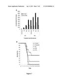 Influenza vaccines diagram and image