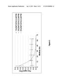 Methods and Compositions for Transdermal Delivery of a Non-Sedative Amount     of Dexmedetomidine diagram and image