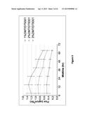 Methods and Compositions for Transdermal Delivery of a Non-Sedative Amount     of Dexmedetomidine diagram and image