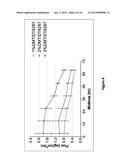 Methods and Compositions for Transdermal Delivery of a Non-Sedative Amount     of Dexmedetomidine diagram and image