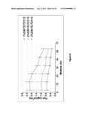 Methods and Compositions for Transdermal Delivery of a Non-Sedative Amount     of Dexmedetomidine diagram and image