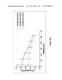 Methods and Compositions for Transdermal Delivery of a Non-Sedative Amount     of Dexmedetomidine diagram and image