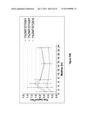 Methods and Compositions for Transdermal Delivery of a Non-Sedative Amount     of Dexmedetomidine diagram and image