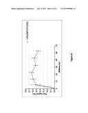 Methods and Compositions for Transdermal Delivery of a Non-Sedative Amount     of Dexmedetomidine diagram and image