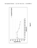 Methods and Compositions for Transdermal Delivery of a Non-Sedative Amount     of Dexmedetomidine diagram and image