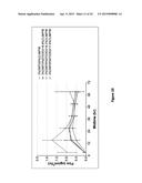 Methods and Compositions for Transdermal Delivery of a Non-Sedative Amount     of Dexmedetomidine diagram and image