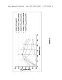 Methods and Compositions for Transdermal Delivery of a Non-Sedative Amount     of Dexmedetomidine diagram and image